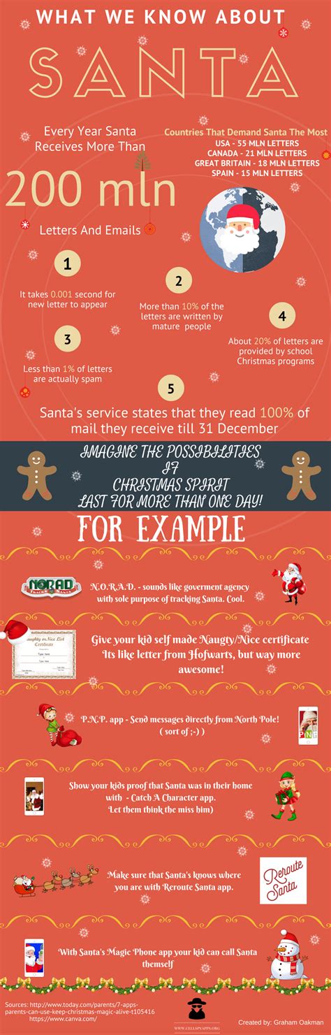 Here Are Some Fun Facts About Santa Infographic Fizx