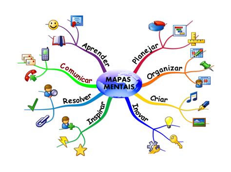 Kumpulan Movie Ideias De Mapas Mentais Mapas Mentais Como LayarKaca