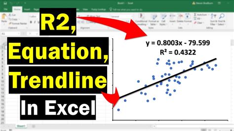 Adding The Trendline Equation And R2 In Excel Youtube