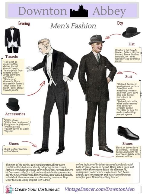 Find the right cut dress pant for your build & style. Downton Abbey Men's Costume Guide to the 1920's