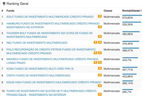 Coletar 87 Imagem Fundo De Investimento Fi Vn