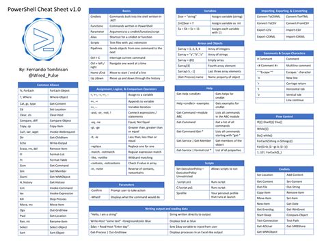 Powershell Cheat Sheet Download Printable Pdf Templateroller