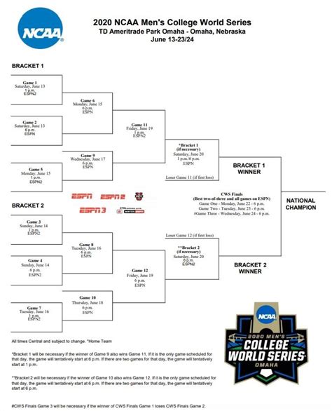 2020 College World Series Bracket Printable Pdfs And Cws History