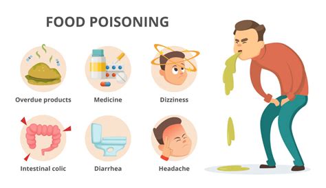 Food Poisoning Causes Symptoms Prevention Risks And Treatment
