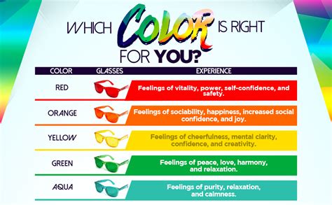 Glofx Color Therapy Glasses Chakra Mood Light Therapy Chromotherapy Glasses Aqua Amazonca
