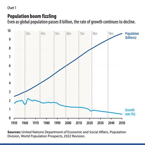 Aging Is The Real Population Bomb