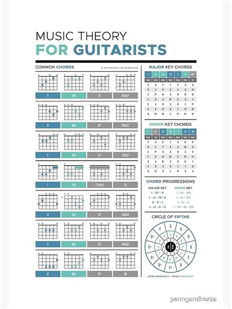 Music Theory For Guitarists Poster By Pennyandhorse Music Theory