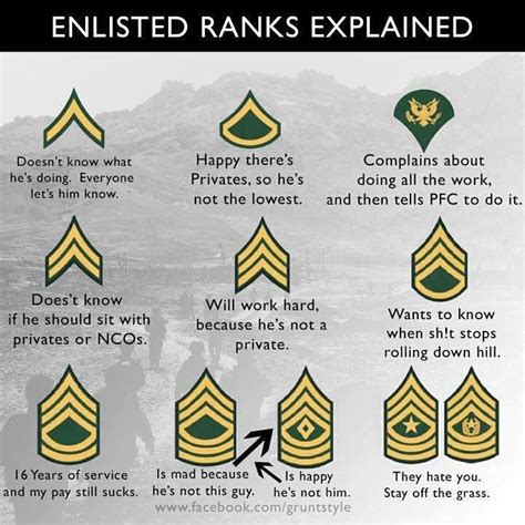 Enlisted Ranks Explained I Dont Know How Long This Has Been Around