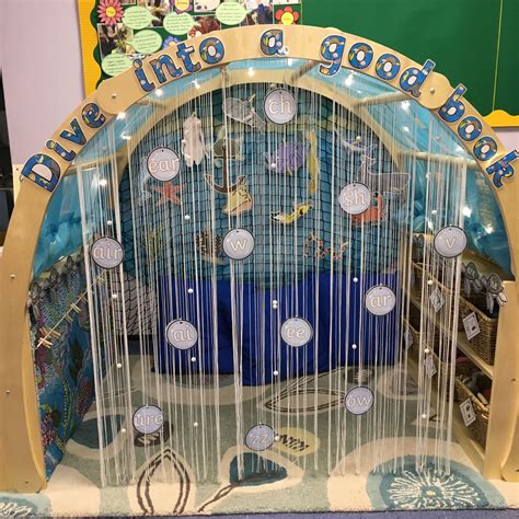 Reading Area Under The Sea Reading Corner Classroom Ocean Theme