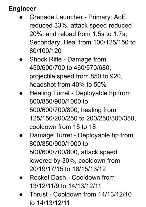 Some Of The New Patch Notes Rrealmroyale