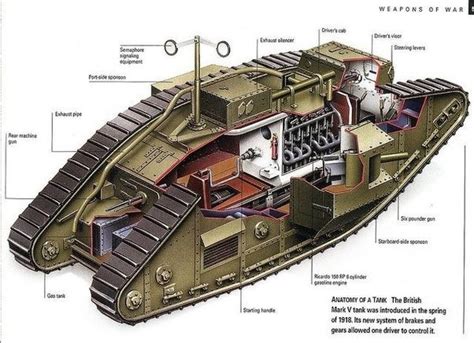 What Was The Conditions Like Operating A World War 1 Tank Quora