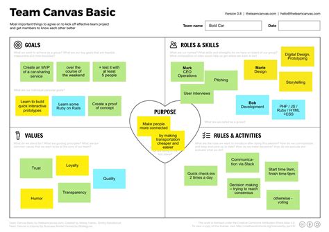 The Team Canvas Basic Business Model Canvas Business Canvas