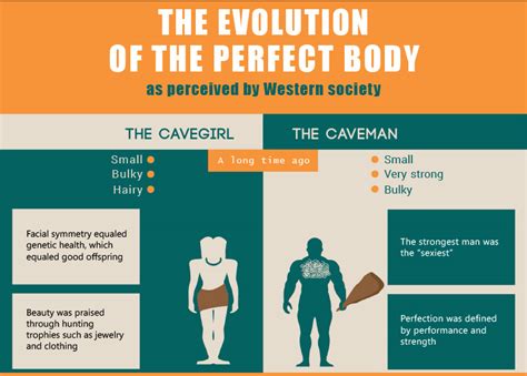 The Evolution Of The Perfect Body Wow Gallery Ebaums World