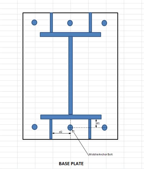 Design Of Column Base Plate Connections Ec Structville