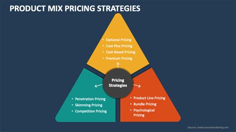 Product Mix Pricing Strategies Powerpoint Presentation Slides Ppt