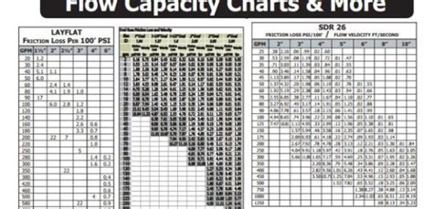 Friction Loss Tables For Pvc Pipe