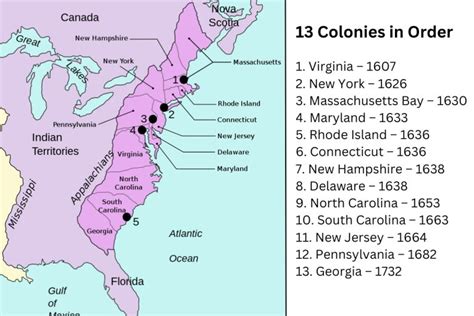 13 Colonies In Order Have Fun With History