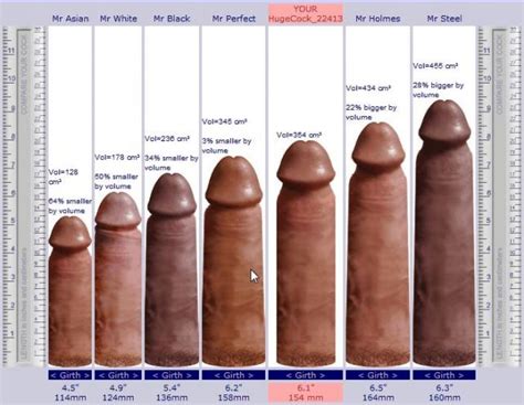 Penis Size Comparison Chart Hotnupics