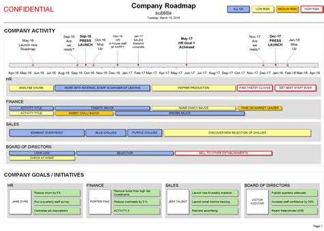 This Visio Company Roadmap Template Communicates Your Strategy And
