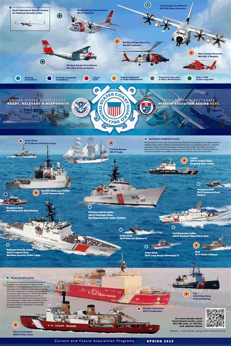 √ Us Coast Guard List Of Ships Na Gear