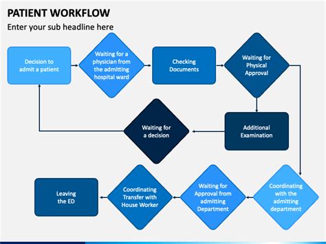Patient Workflow Powerpoint Template Ppt Slides Sketchbubble