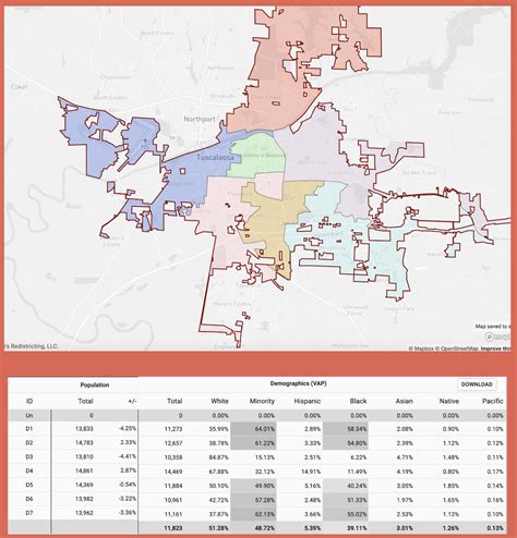 Black Tuscaloosa Voters Matter Tell The Tuscaloosa City Council To