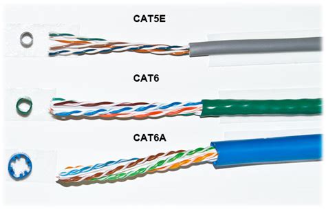 Best Ethernet Cable Cat55e66a For Your Network