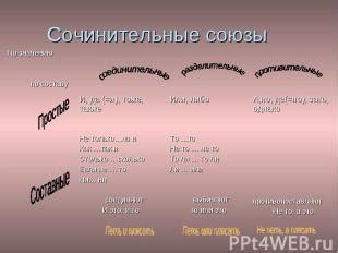 Но аня, хоть и расстроенная, осталась. Презентация "Система частей речи" - скачать презентации по ...
