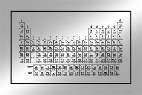 Periodic Table Of Elements Black On Light Metal Digital Art By Serge