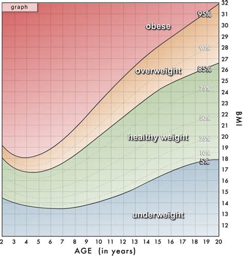 Bmi Chart Printable Body Mass Index Chart Bmi Calculator Vlrengbr