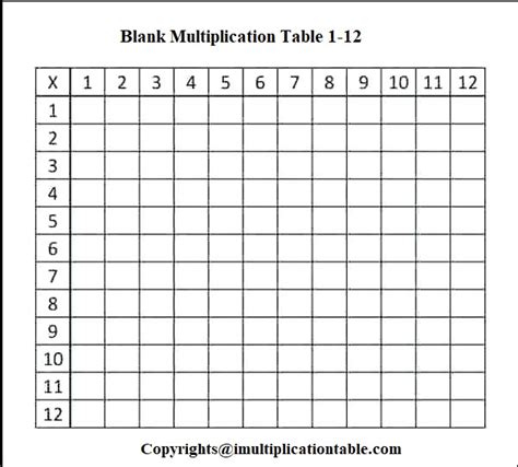 Free Printable Blank Multiplication Chart 1 12 Free Printable Templates