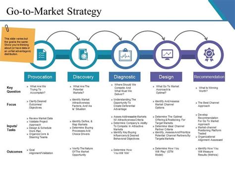 Go To Market Strategy Example Ppt Presentation Slide01 Marketing