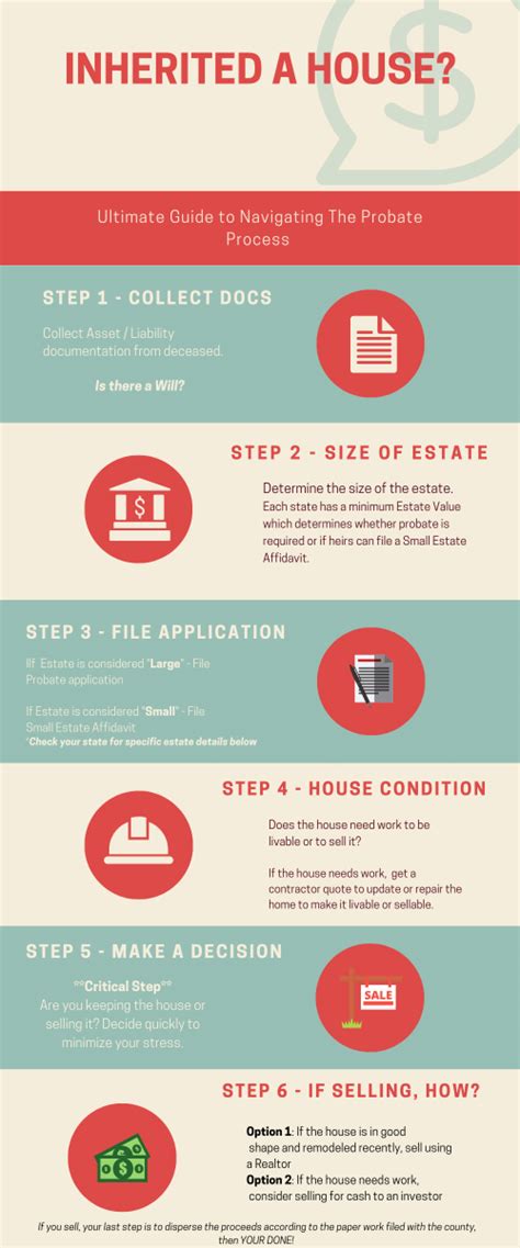 • the malaysian civil judicial system is based on common law. How The Probate Process Works | We Buy Houses Fast in Dallas