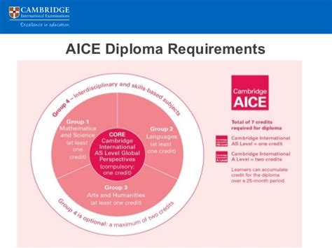 O level & as/a level subjects' examiner reports for. Sept. 22 school board cambridge