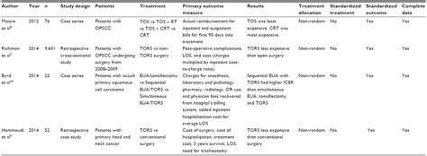 Books exist for deciphering abbreviations to understand. Full text Cost effectiveness of transoral robotic ...