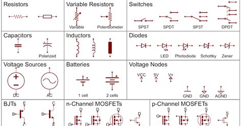 Home Wiring Explained