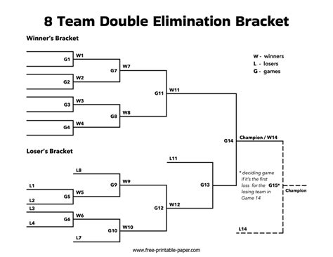8 Team Double Elimination Bracket Free Printable Paper