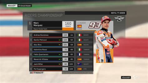 The 2020 fim motogp world championship was the premier class of the 72nd f.i.m. Klasemen MotoGP Assen 2019, Marc Marquez Unggul 44 Poin ...