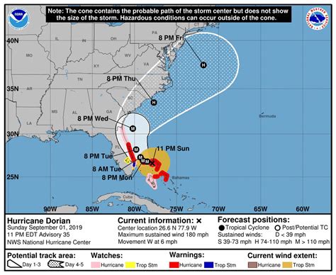 Hurricane Dorian 2019 Track Update Dorian Slams Bahamas Warnings
