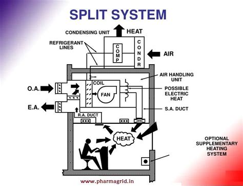 Ahu system air handling unit diagram hvac diagram. 21 best Air Handling Unit images on Pinterest | Double skin, Conditioning and Layouts