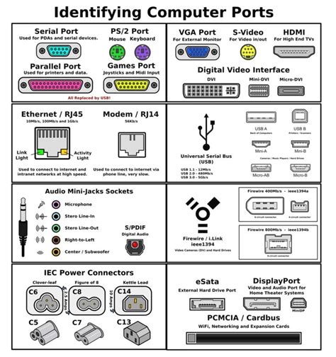 Types Of Computer Ports And Their Functions Computer Serial Port