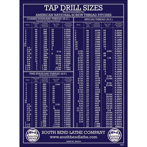 Drill And Tap Charts Tap Chart Drill Chart Hot Sex Picture