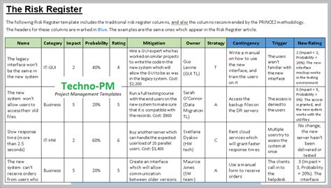 Risk Register Template Excel Free Download Free Project Management