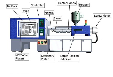 Injection Molding Basics What Is It And How Does It Work Hvr Mag