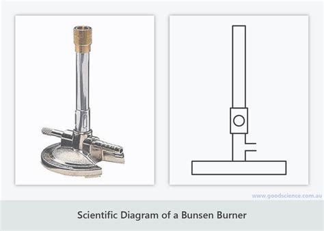 How To Draw A Bunsen Burner Scientifically Ana Therlhe
