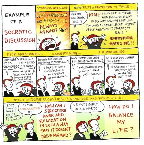 Socratic Method Comic Review Philosophy A Discovery In Comics