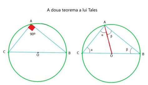 Teorema Lui Thales Din Milet