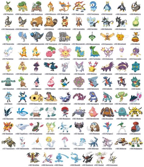 Pin On Pokemon By Generations