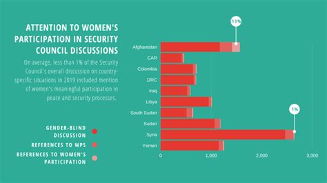2020 civil society roadmap on women peace and security ngo working group on women peace and