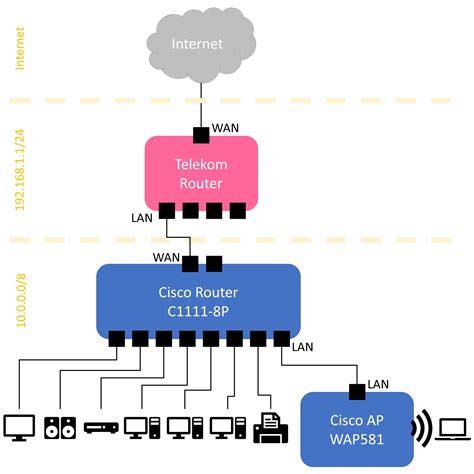 Solved Cisco Isr 1100 Basic Configuration Cisco Community